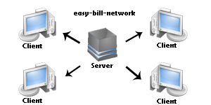 network